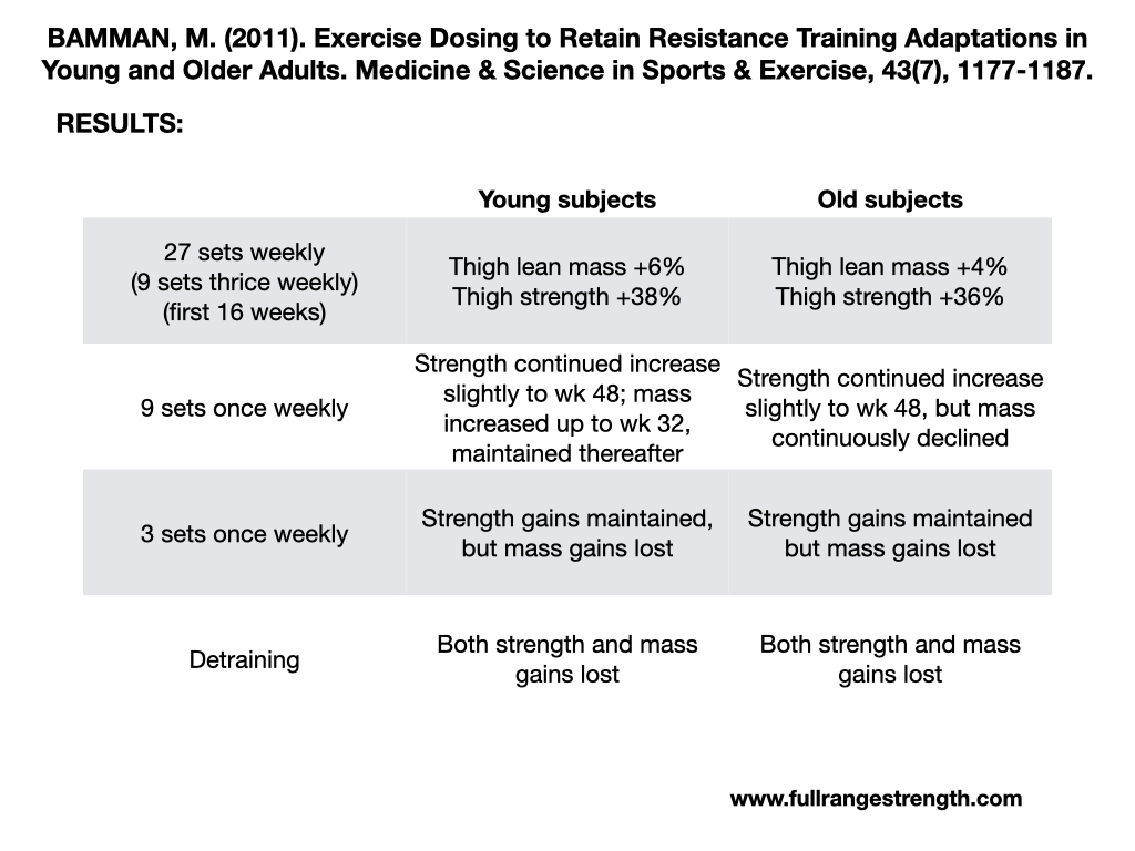 Bamman study on exercise dose to gain and maintain lean mass 1