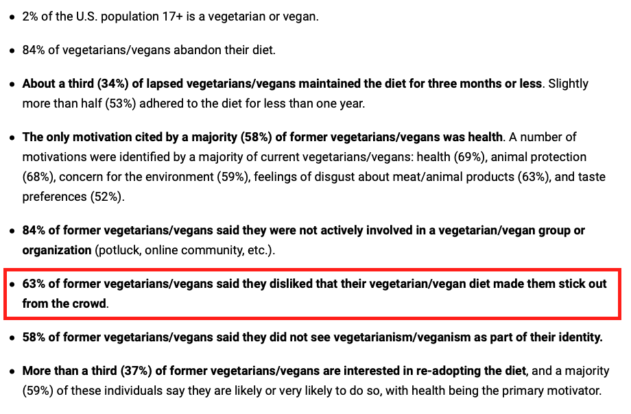 Faunalytics excerpt 63% disliked sticking out from crowd