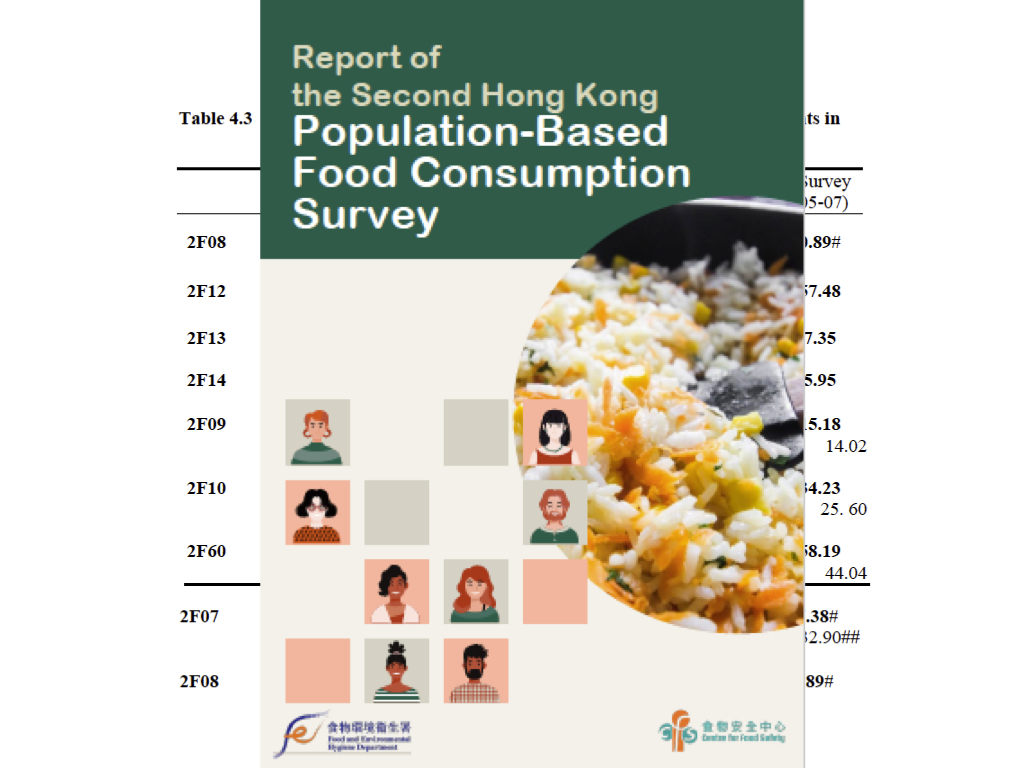 Hong kong diet survey cover page