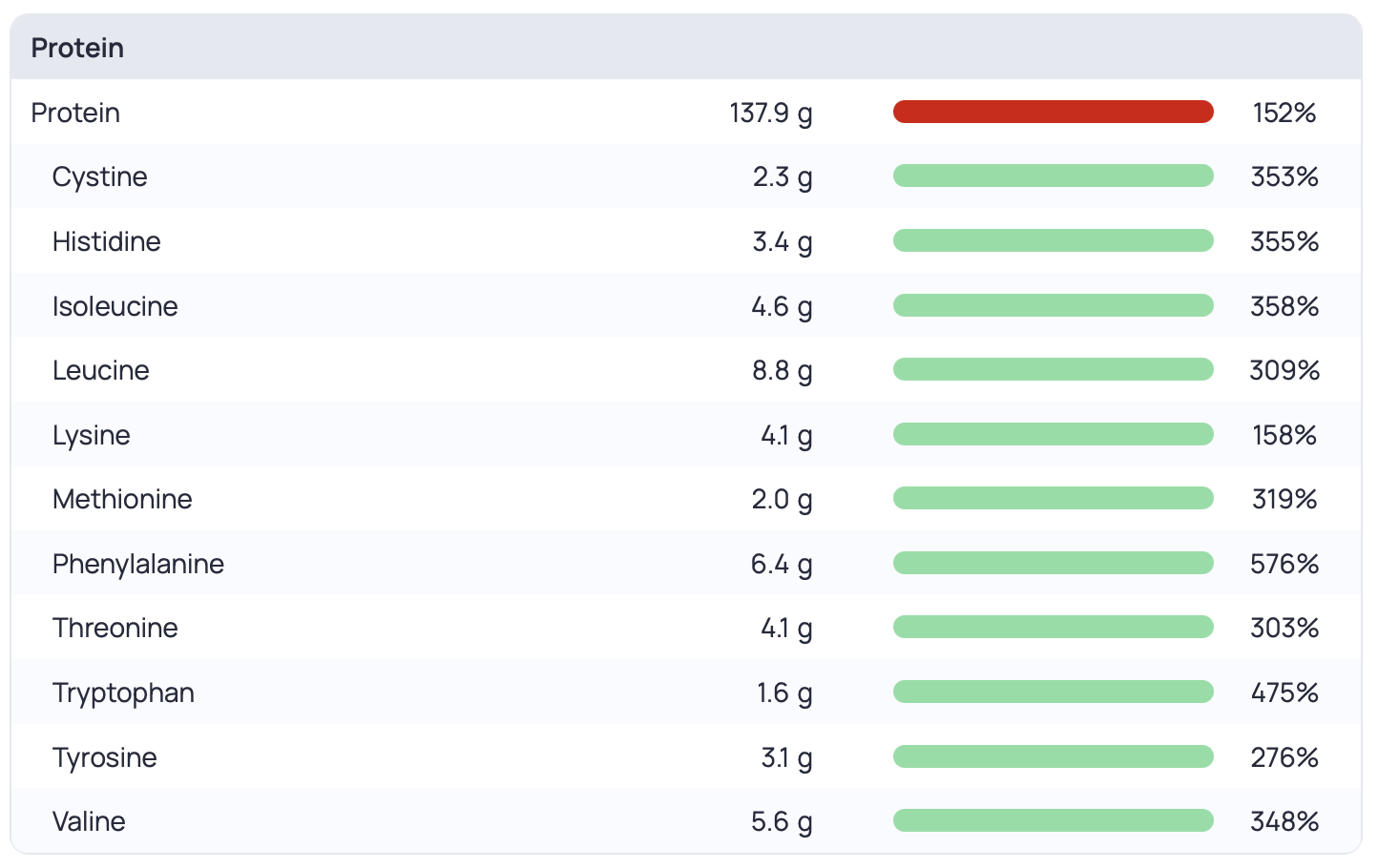 Roman soldier diet vegan protein 2