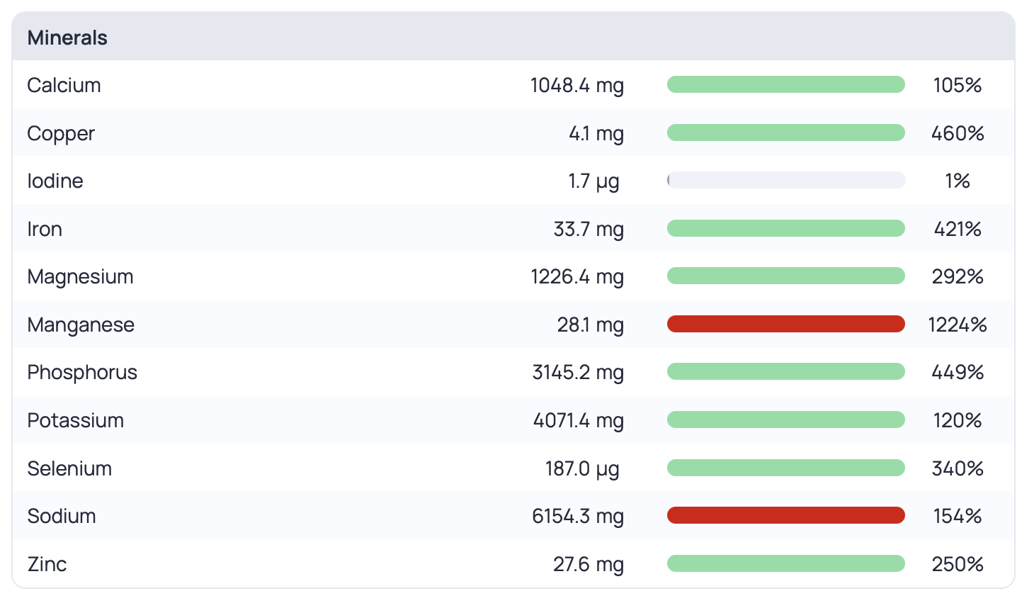 Roman soldier diet vegan minerals 2 Roman soldier diet vegan minerals 2