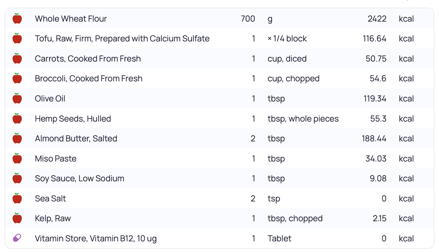Roman soldier diet vegan menu 2