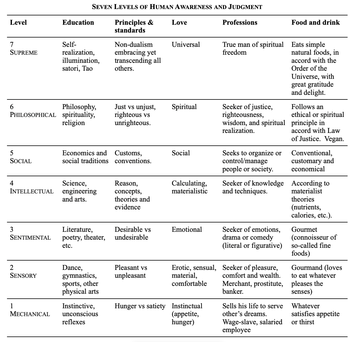 Seven levels of judgment UPDATED 03/22/2025 Seven levels of judgment UPDATED 03/22/2025